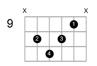 Csus4(b9,b13)/G Chord